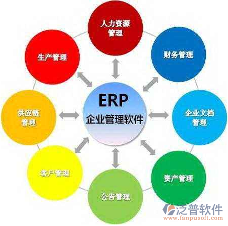 软件定制开发：为企业量身打造信息技术