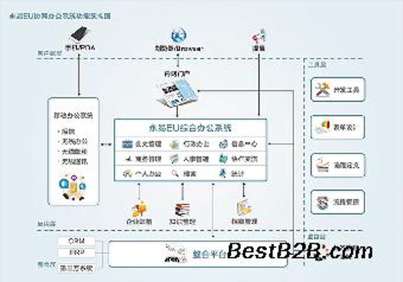 福建软件定制开发