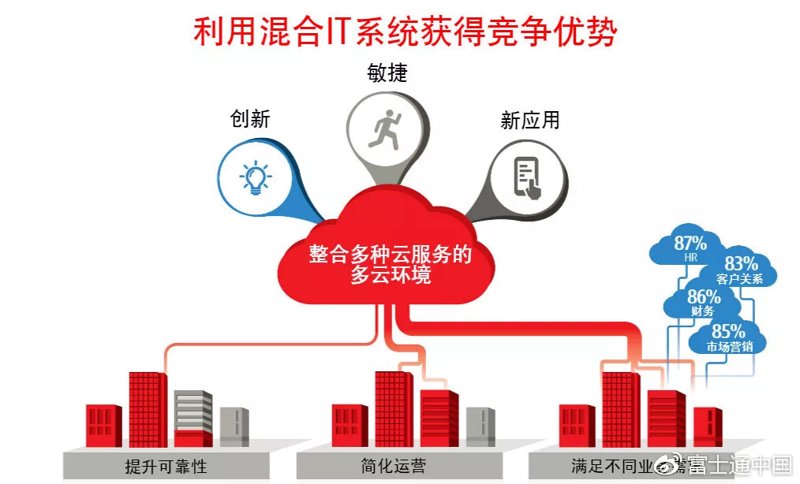IT运维外包：企业高效运转的秘密武器