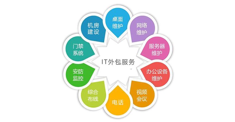 软件定制开发在福建迎来新的发展契机