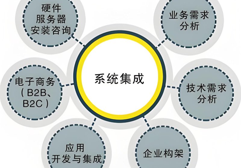 企业信息化方案如何助力企业发展